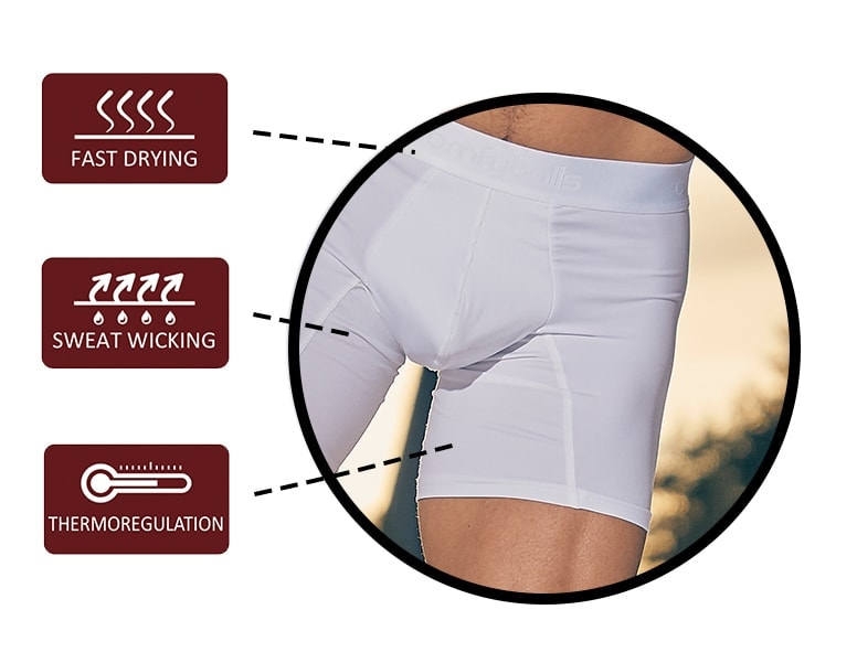 Technology - Behind the most comfortable underwear! - Comfyballs.com